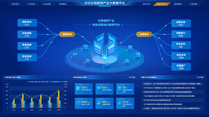行业背景：生物试剂在科研中的重要性